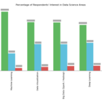 Python How To Plot And Annotate A Grouped Bar Chart With 3 Bars In