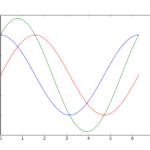 Python How To Plot Multiple Functions On The Same Figure In
