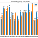 Python Matplotlib Automatic Labeling In Side By Side Bar Chart