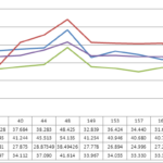 Python Matplotlib Create A Multiline Graph With Results Summary