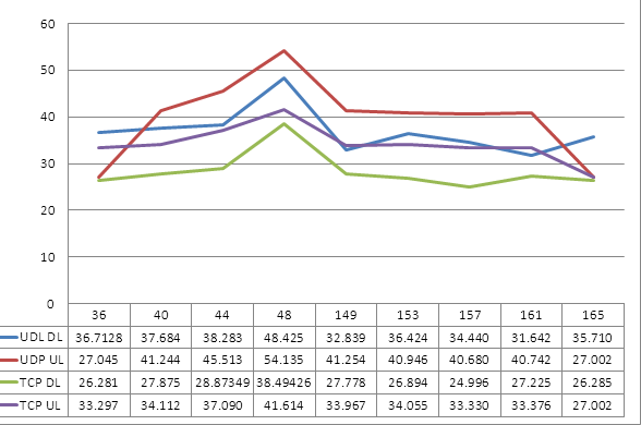 Python Matplotlib Create A Multiline Graph With Results Summary