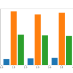 Python Matplotlib How To Make Bar Chart With Multiple Columns Using