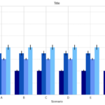 Python Matplotlib Plot Multiple Bars In One Graph Stack Overflow