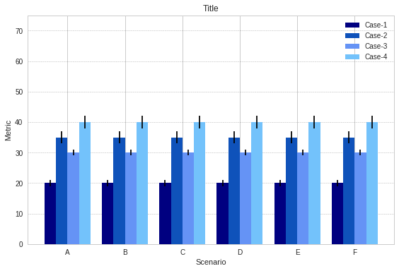 Python Matplotlib Plot Multiple Bars In One Graph Stack Overflow