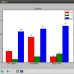 Python Plotting Multiple Bars Into A Chart Using MatPlotLib Stack