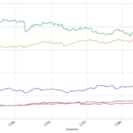Python Seaborn Timeseries Plot With Multiple Series Stack Overflow