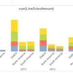 QlikView Displaying Charts In Grouped Style Stack Overflow