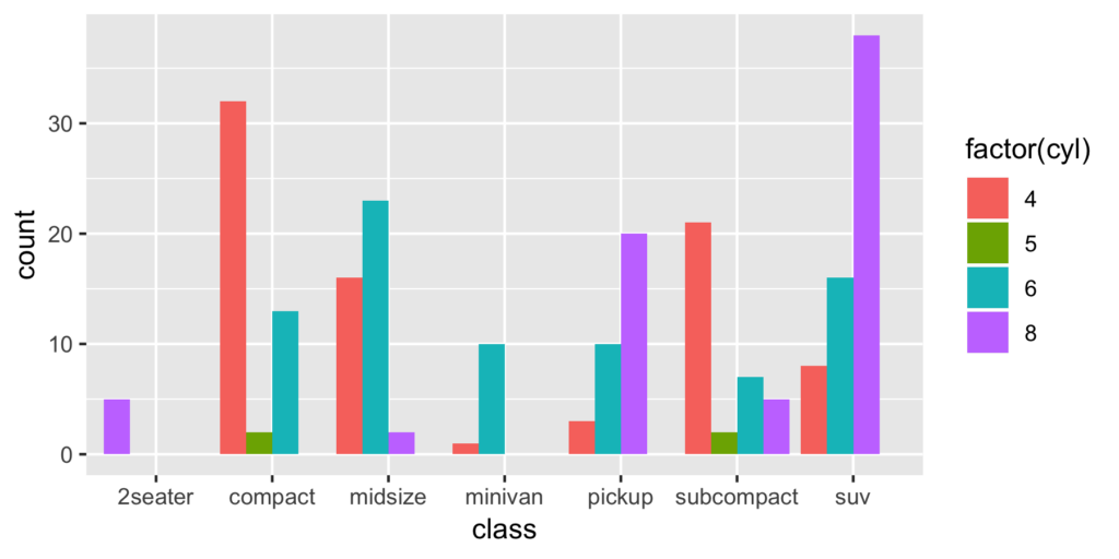 R Bar Plot Ggplot Multiple Variables Learn Diagram