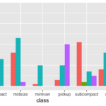 R Bar Plot Ggplot Multiple Variables Learn Diagram