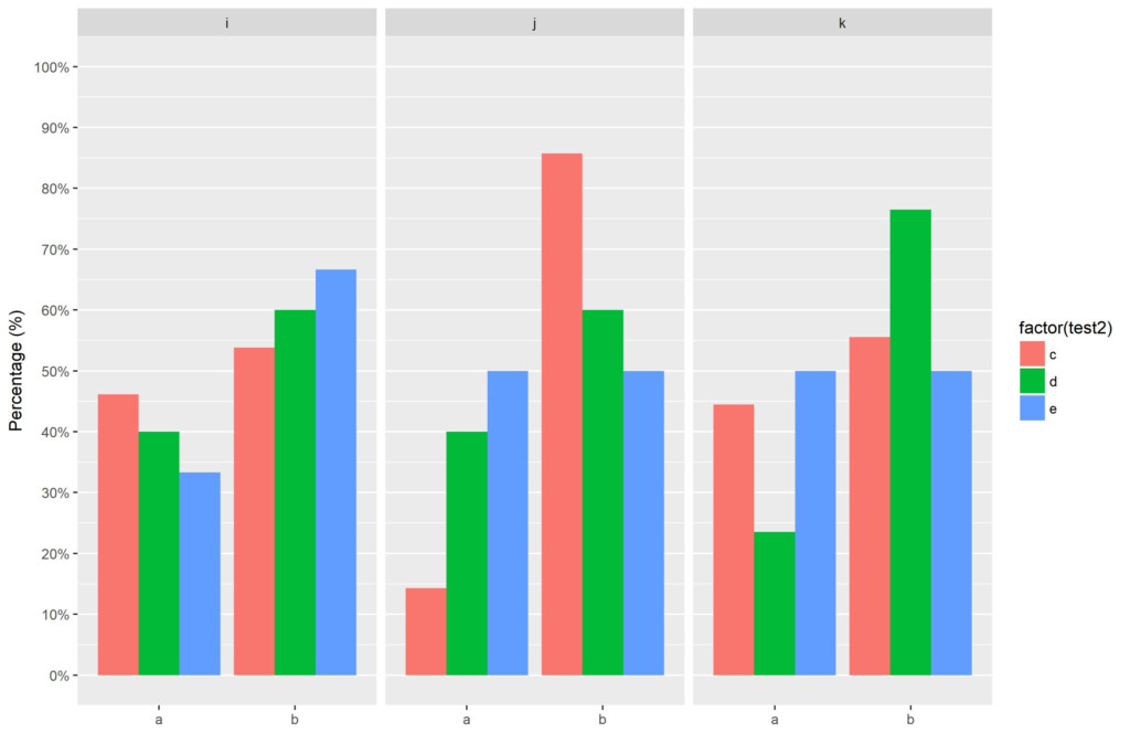 R Ggplot Bar Chart Two Variables Free Table Bar Chart