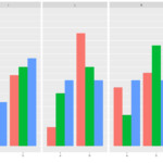 R Ggplot Bar Chart Two Variables Free Table Bar Chart