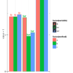 R Ggplot2 Bar Chart Labels For One Column For Data Grouped By