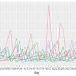 R Ggplot2 Multi line Graph Example Code By Peter yun Medium