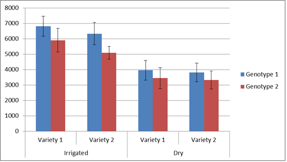 R Ggplot2 Multiple Sub Groups Of A Bar Chart Stack Overflow