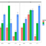 R Graph Gallery RG 8 Multiple Arranged Error Bar Plot trallis Type