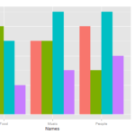 R Grouped Bar Plot In Ggplot Stack Overflow