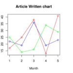 R Line Graphs GeeksforGeeks