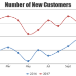React Multi Series Chart CanvasJS