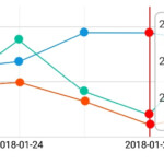 React Native Pure Chart Component Reactscript