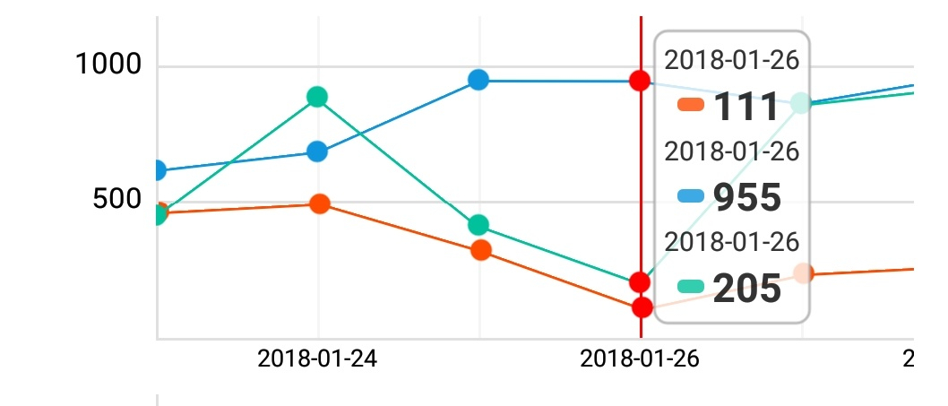 React native pure chart Npm