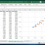 Scatter plot with multiple data sets Itechguides