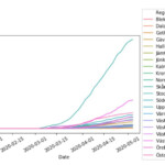 Seaborn Line Plots A Detailed Guide With Examples Multiple Lines