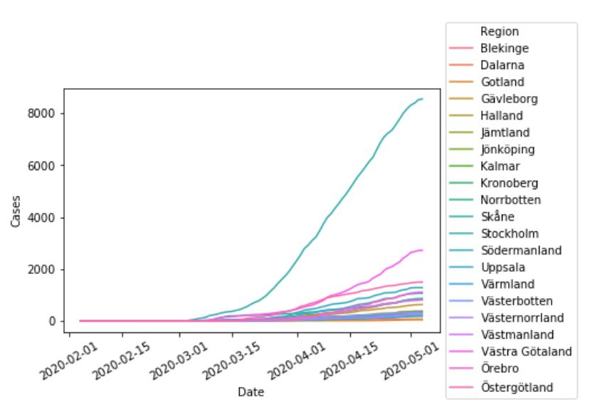 Seaborn Line Plots A Detailed Guide With Examples Multiple Lines 