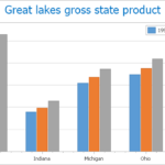 Side by Side Bar Chart ASP NET Controls And MVC Extensions