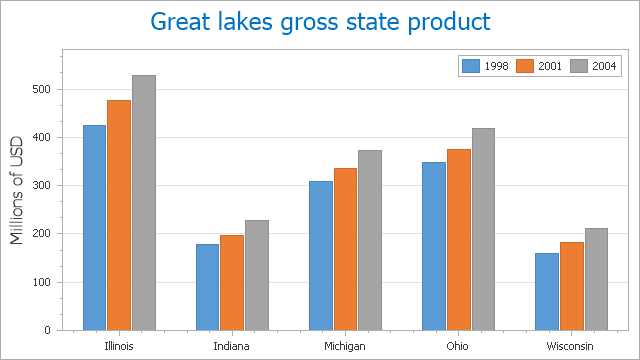 Side by Side Bar Chart ASP NET Controls And MVC Extensions 