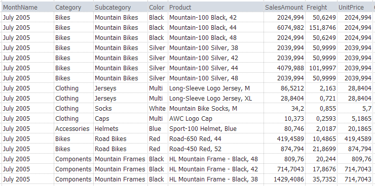 Small Multiple Charts Based On Excel Ranges XLCubedWiki