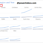 Small Multiple Line Chart Visual In Power BI Power BI Docs