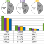 Solved Create Bar Chart With Multiple Dimensions Qlik Community