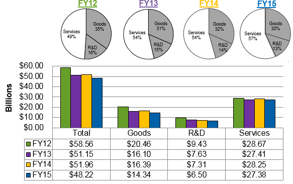 Solved Create Bar Chart With Multiple Dimensions Qlik Community 