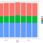 Solved Making A Stacked Bar Chart Out Of Table Columns In R R