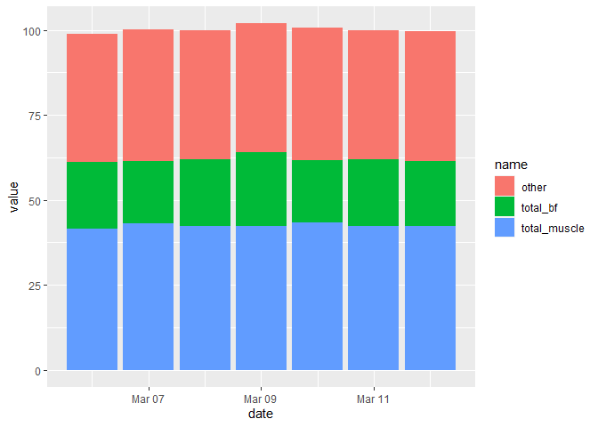  Solved Making A Stacked Bar Chart Out Of Table Columns In R R