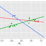 Solved R Ggplot Multiple Regression Lines For Different Columns In