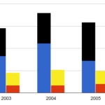 Stacked Column Chart For Two Data Sets Google Charts Stack Overflow