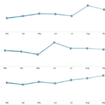 Stacked Line Charts For Analysis The Performance Ideas Blog