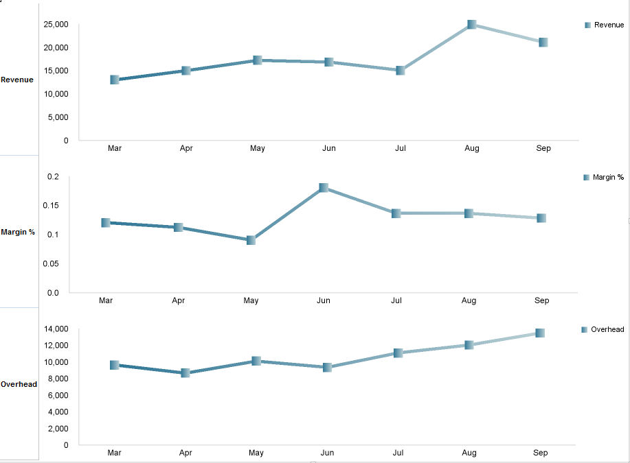 Stacked Line Charts For Analysis The Performance Ideas Blog