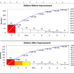 Stacked Pareto Chart Excel Alfinangatemi