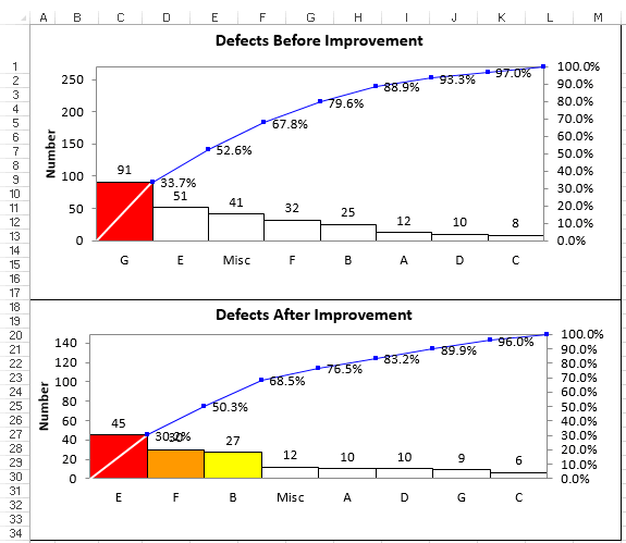 Stacked Pareto Chart Excel Alfinangatemi