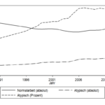 Stata Guide Combining Graphs
