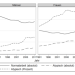 Stata Guide Combining Graphs