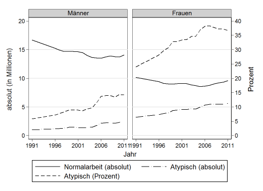 Stata Guide Combining Graphs