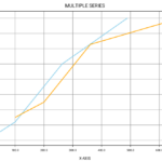 Swift Library For Data Visualization