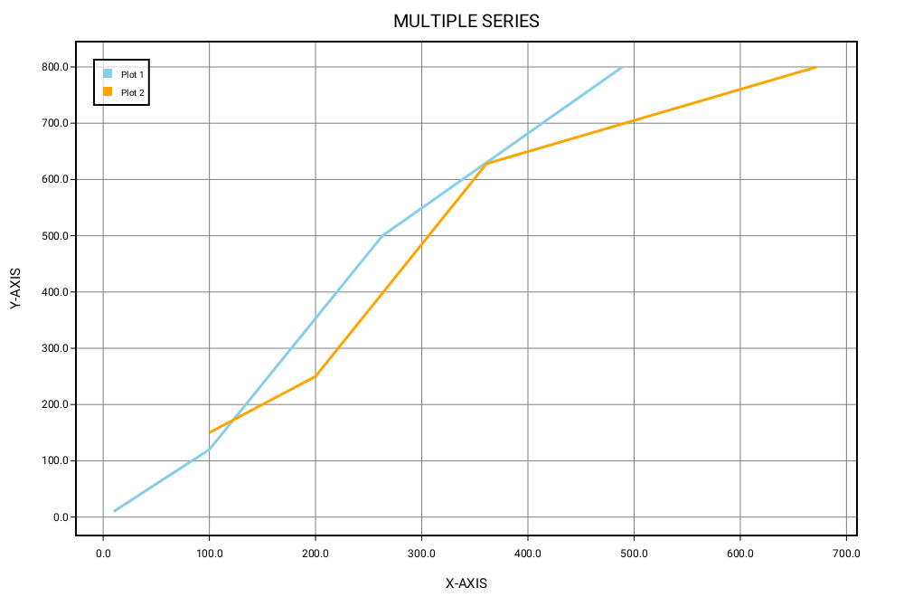 Swift Library For Data Visualization