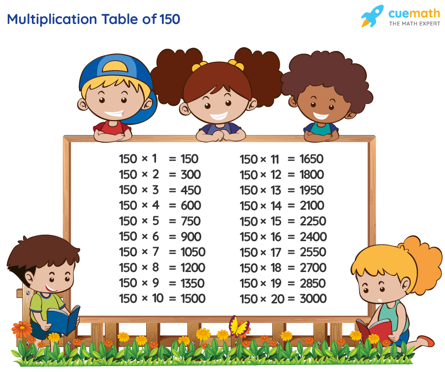Table Of 150 Learn 150 Times Table Multiplication Table Of 150