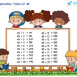 Table Of 49 Learn 49 Times Table Multiplication Table Of 49