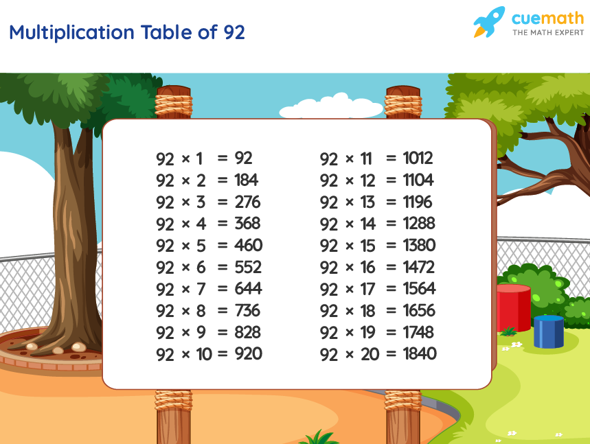 Table Of 92 Learn 92 Times Table Multiplication Table Of 92