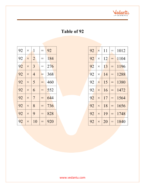 Table Of 92 Maths Multiplication Table Of 92 PDF Download
